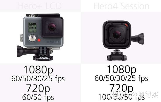 英雄惜英雄，GoPro Hero4 Silver 简单介绍