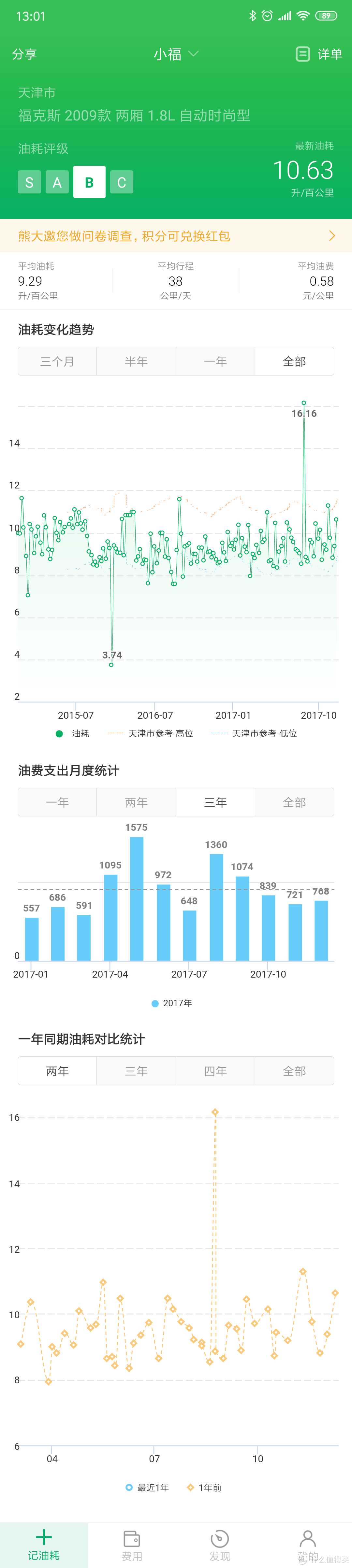 福克斯的油耗