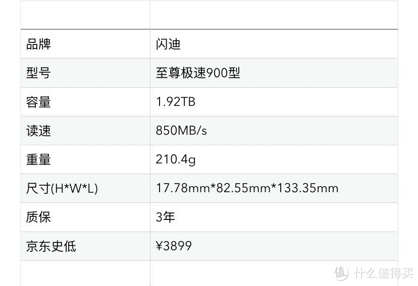 小姐姐们的防弹房车～闪迪2TB PSSD开箱及市售同级别PSSD盘点