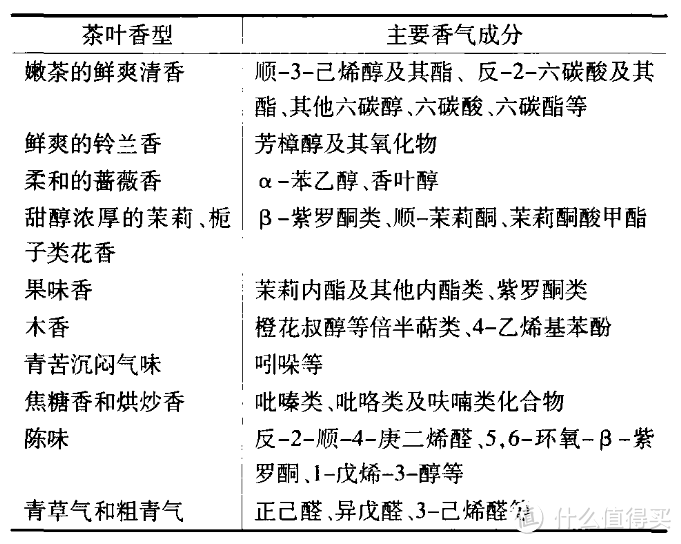 两万字长文,深度了解凤凰单丛与潮汕工夫茶