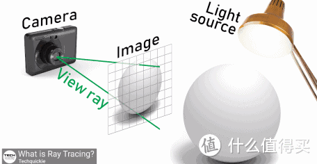 逆推像素点光源的情况，可以得到更真实的光信息。