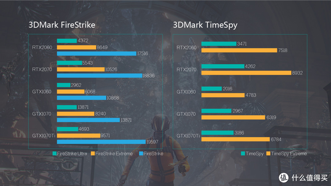 性能直追GTX1070ti 入门级光追显卡RTX2060 FE测评