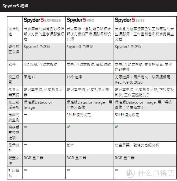 校色不求人 秒杀一台Datacolor Spyder5 Elite