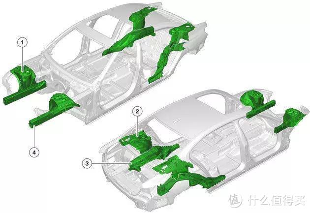 纯干货：G30 VS F10，两代宝马5系的全系统进化论