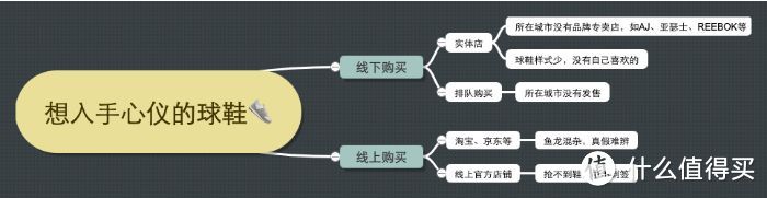 我花了1w买了5双AJ11，告诉你「毒」和「nice」到底谁买鞋更好用！