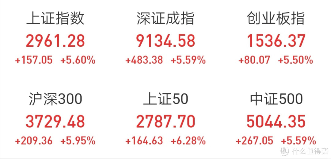 三种科学止盈方案，教你后续怎么做基金定投