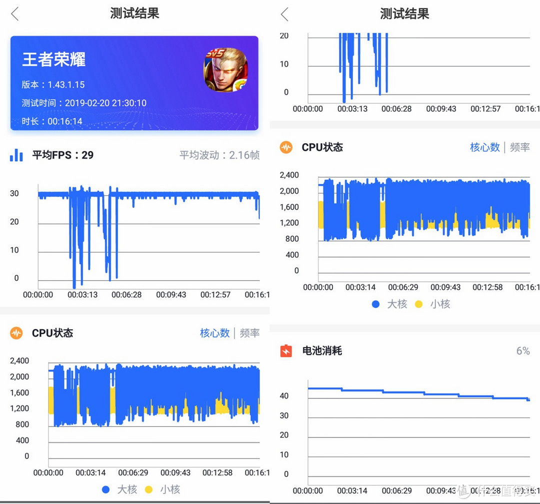 时尚年轻派！三星A8s展现强悍性能的一面