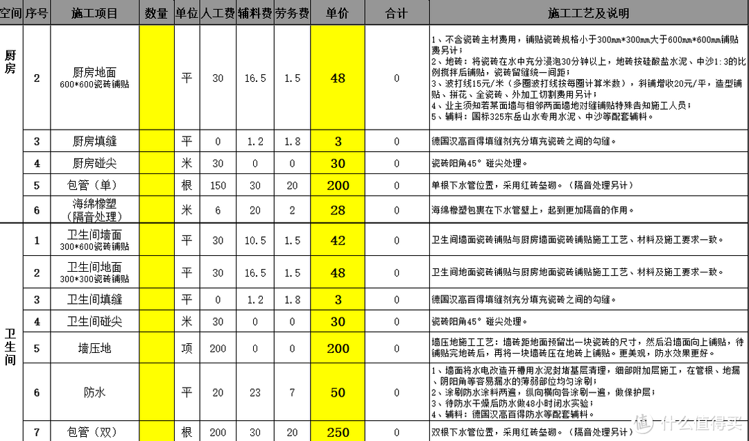 开工大吉！跟着装修公司报价单学装修以及如何避坑