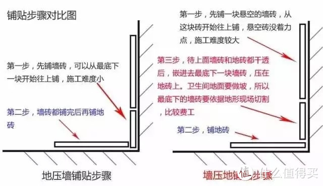 开工大吉！跟着装修公司报价单学装修以及如何避坑