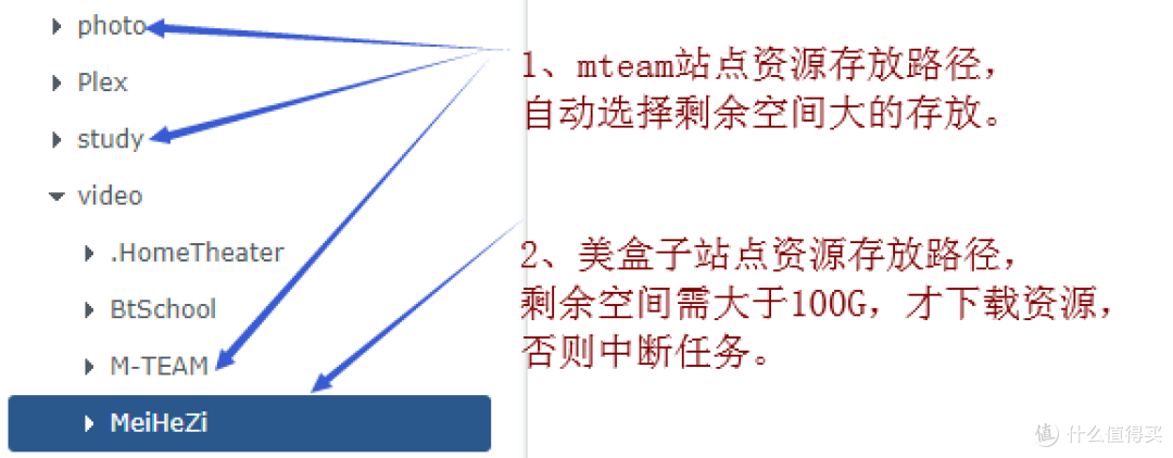 Transmission+RSS定时批量下载pt资源与Autoremove-torrents批量删除资源