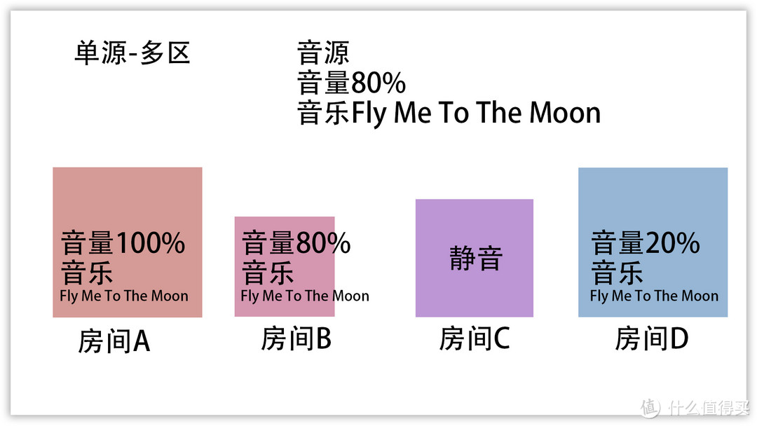 钢琴如此通透！Hi-Res NAD BluOS 多房间音乐系统连接&听感分享