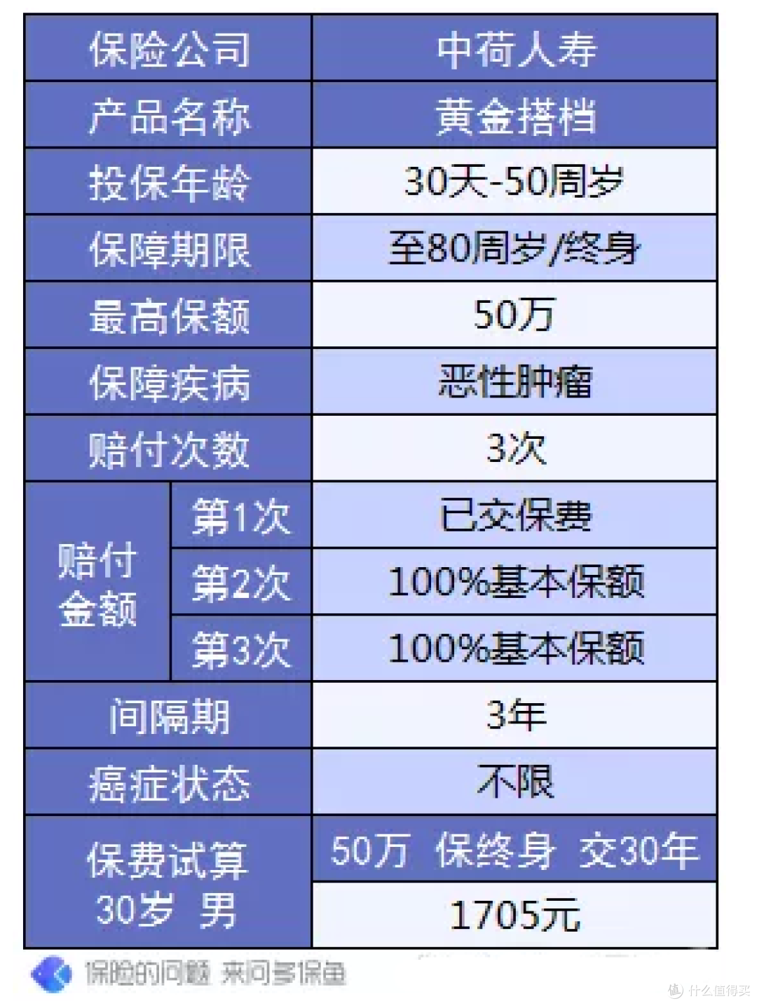 预算很低,父母生过病,保险公司都不给保?!让这些产品来守护他们最后的尊严!