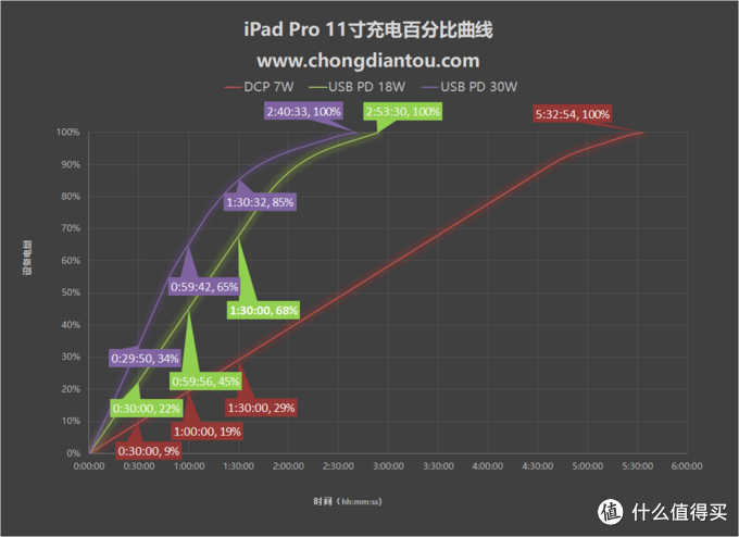 多大功率的移动电源才适合我