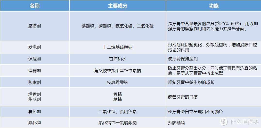 儿童牙膏测评，国产产品竟然秒杀外国牌子？！