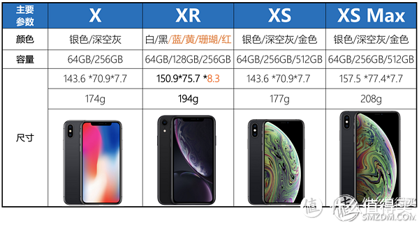 历史低价4899元？买XR最好的时间？先来看看iPhone XR究竟值得买吗？