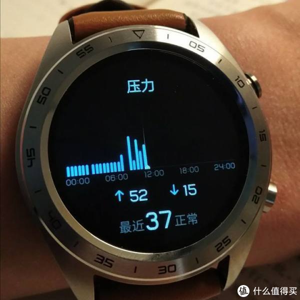 压力指数