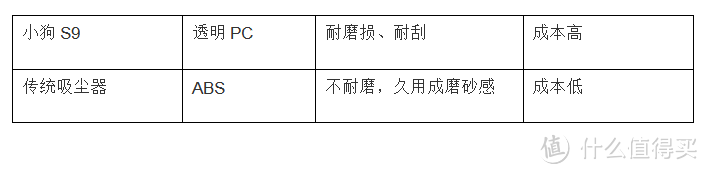 卧式吸尘器到底为什么好？小狗S9深度体验