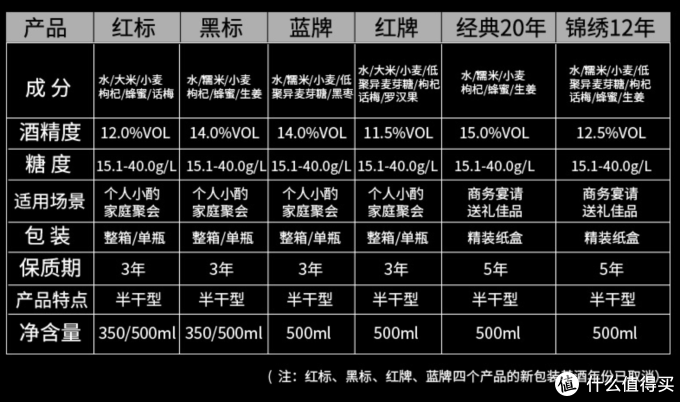 江南黄酒的科普和选购攻略