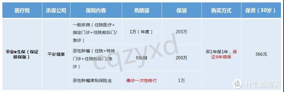 2019年最新成人保险配置方案已更新，速取！