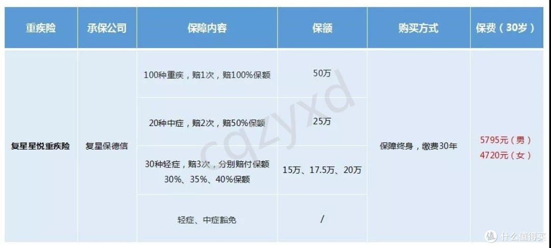 2019年最新成人保险配置方案已更新,速取!