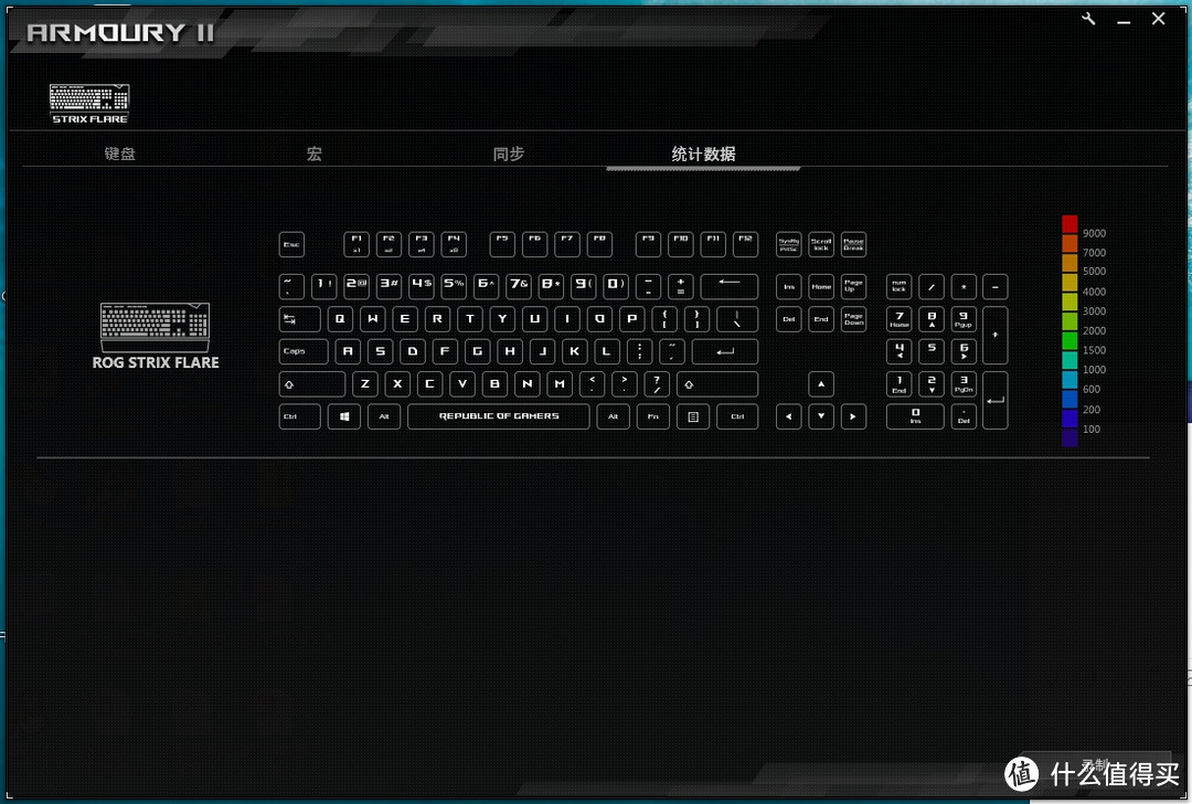 不仅仅是信仰，更是遇见了心头好-华硕ASUS STRIX FLARE键