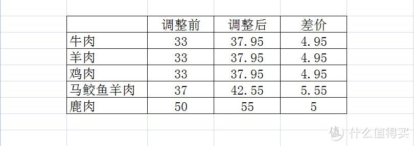 罐头比价