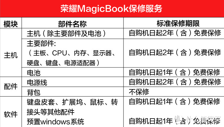 帮公司行政管理部的妹子选购轻薄便携笔记本：荣耀笔记本MagicBook锐龙版使用体验