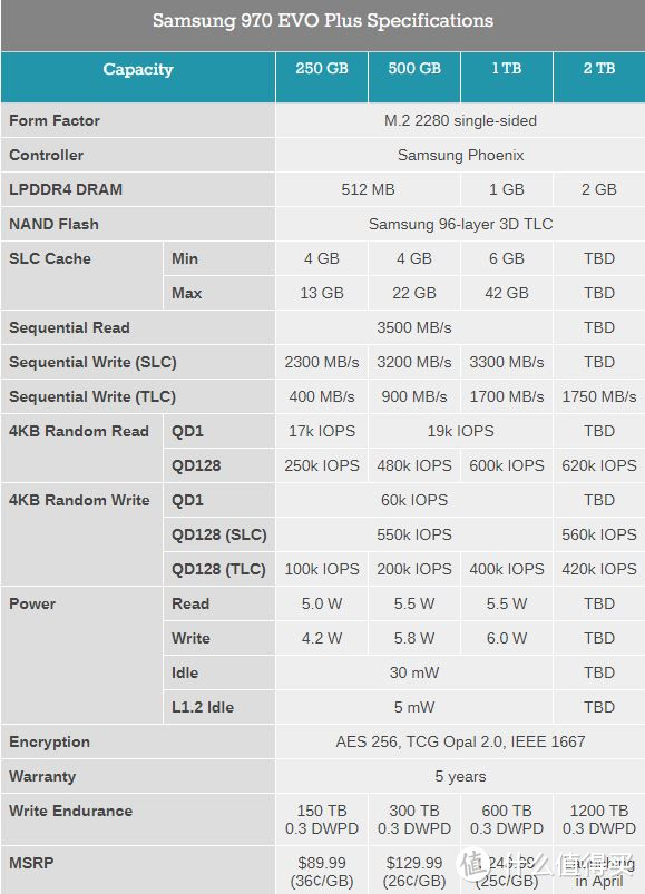 Samsung 970 EVO Plus Specification