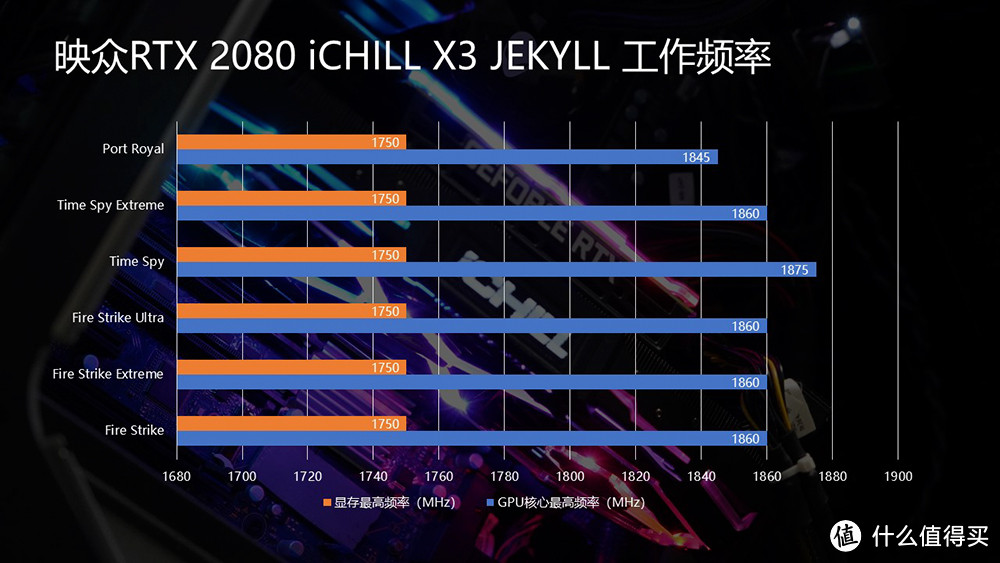 买显卡送OLED显示屏外加额外一套散热模组 映众RTX 2080 iCHILL X3 JEKYLL开箱体验