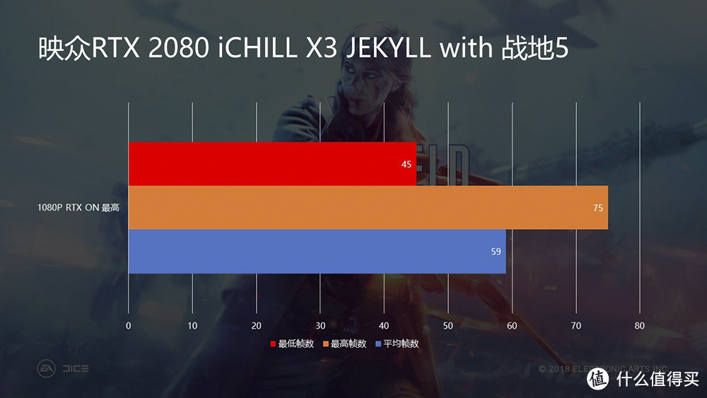 买显卡送OLED显示屏外加额外一套散热模组 映众RTX 2080 iCHILL X3 JEKYLL开箱体验