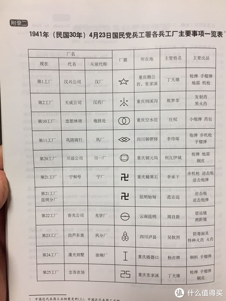 各厂主营方向