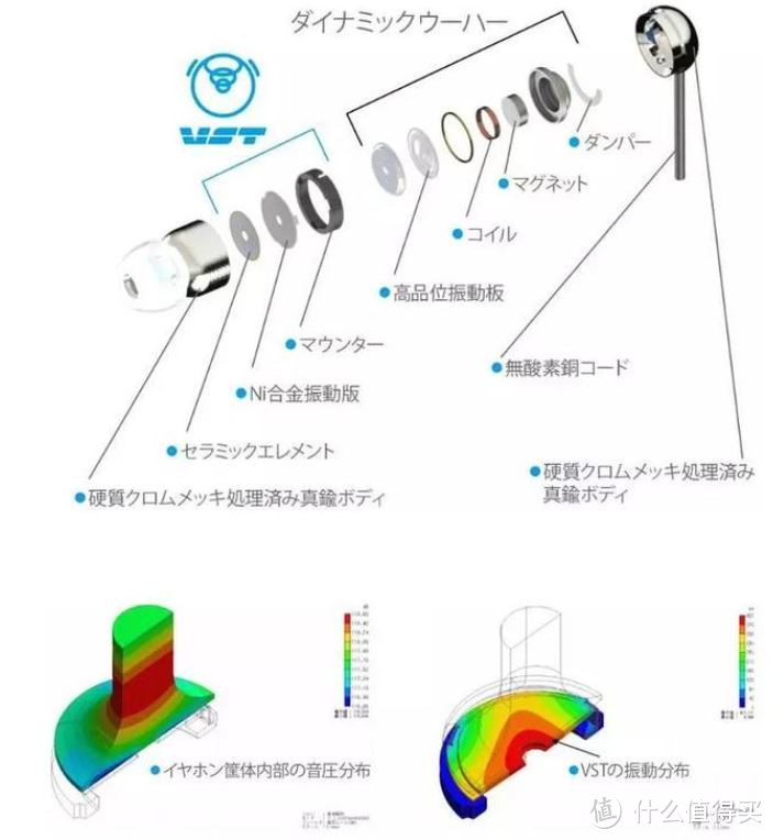 300元左右良心耳机盘点