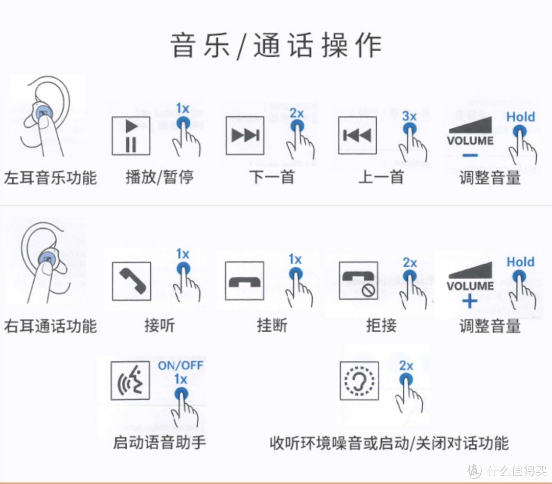 蓝牙耳机的音质标杆：森海塞尔 MOMENTUM真无线蓝牙HiFi耳机体验