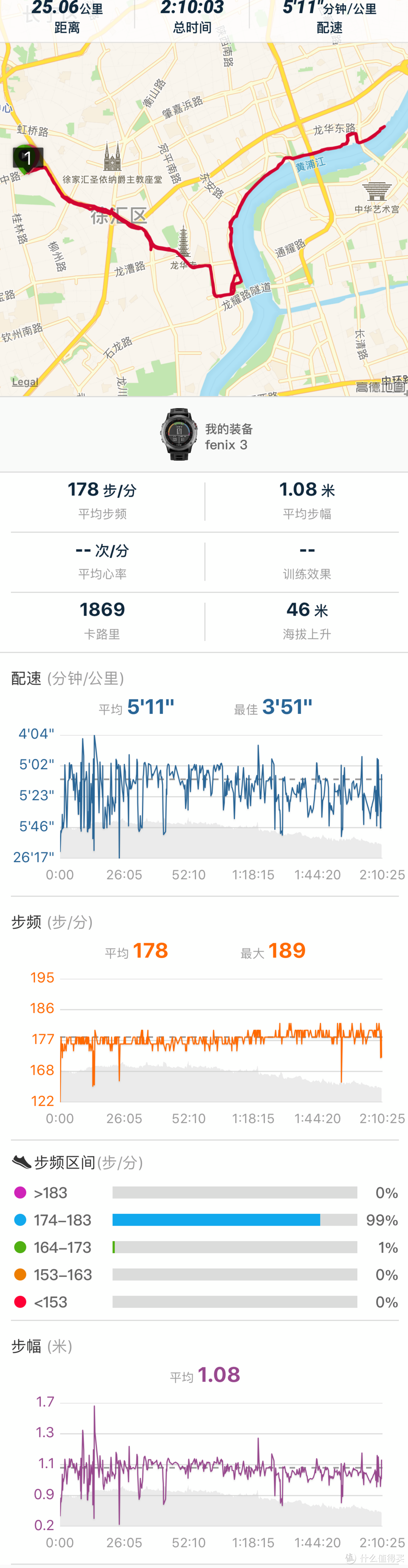 专业的运动需要专业的装备——简评ZEALWOOD赛乐对比爱燃烧及迪卡侬