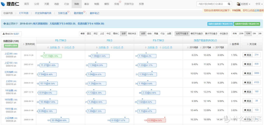 这几个理财工具建议收藏，必备