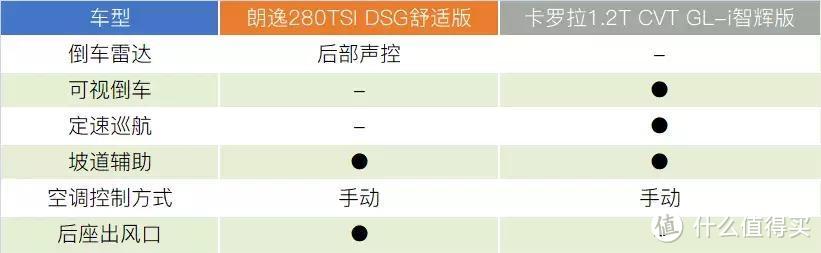 岳父一定要买“神车”朗逸，我试着用卡罗拉重新种草