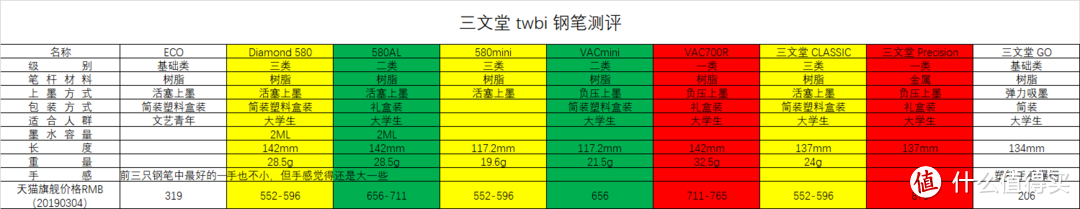 三文堂使用体验和避坑指北