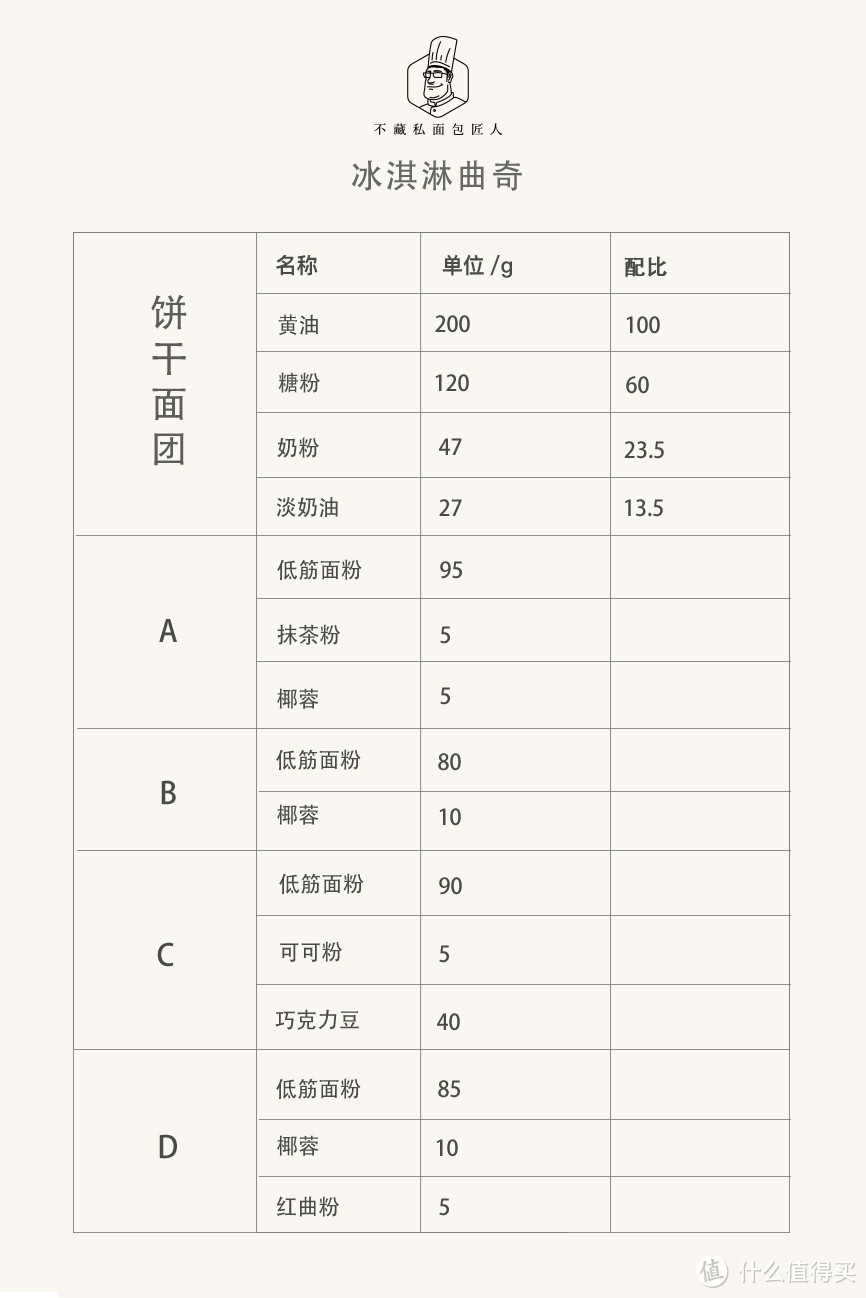 当女人无理取闹要吃冰淇淋的时候，他端出了这个……