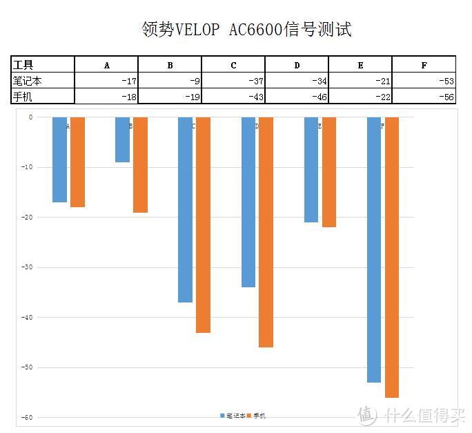 新年搬入新居，带上领势VELOP AC6600组建MESH网络