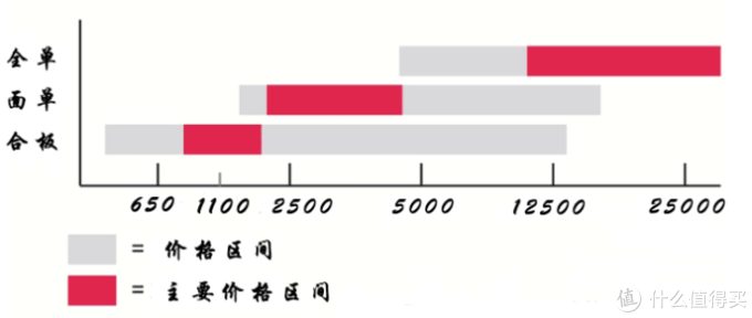 吉他入门零基础篇一之认识吉他与吉他保养插图14 萌新小白想学吉他?看完这个你就知道学吉他应该知道什么!