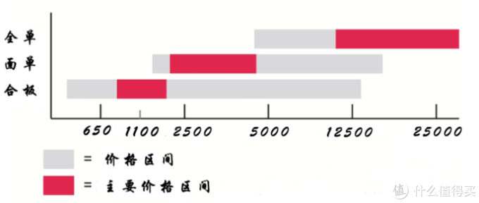 萌新小白想学吉他？看完这个你就知道学吉他应该知道什么！