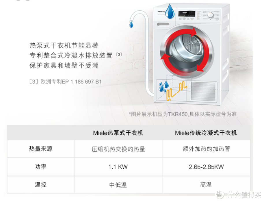 家电爱马仕-豪宅必备-德国美诺Miele WMV960洗衣机 + TMV840干衣机了解一下