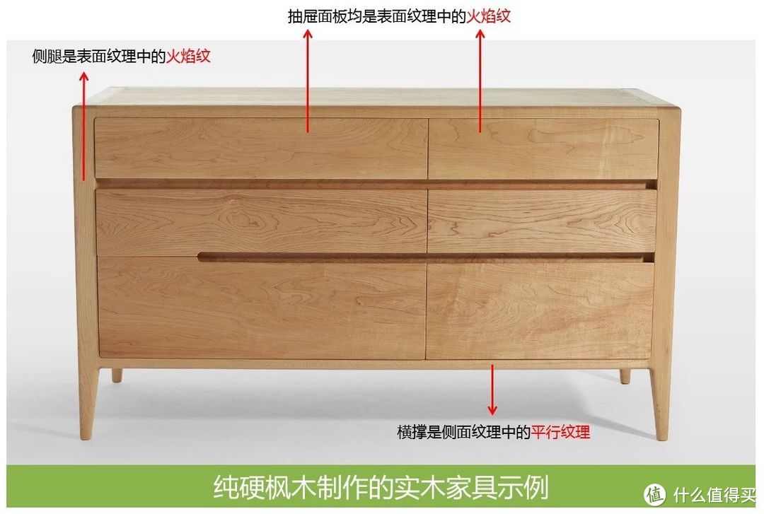 实木家具，贴皮家具，实木多层板家具到底该如何选？