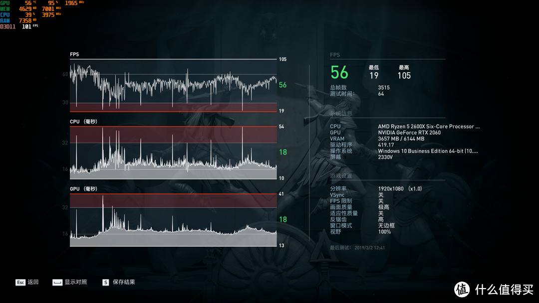 买新还是买旧，RTX2060给我出了个难题