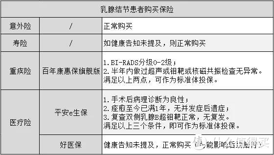 乙肝患者买不到保险？那是因为你没看到这篇文章！