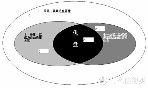 U盘不是金士顿发明的！这家中国公司靠它，向索尼收千万专利费