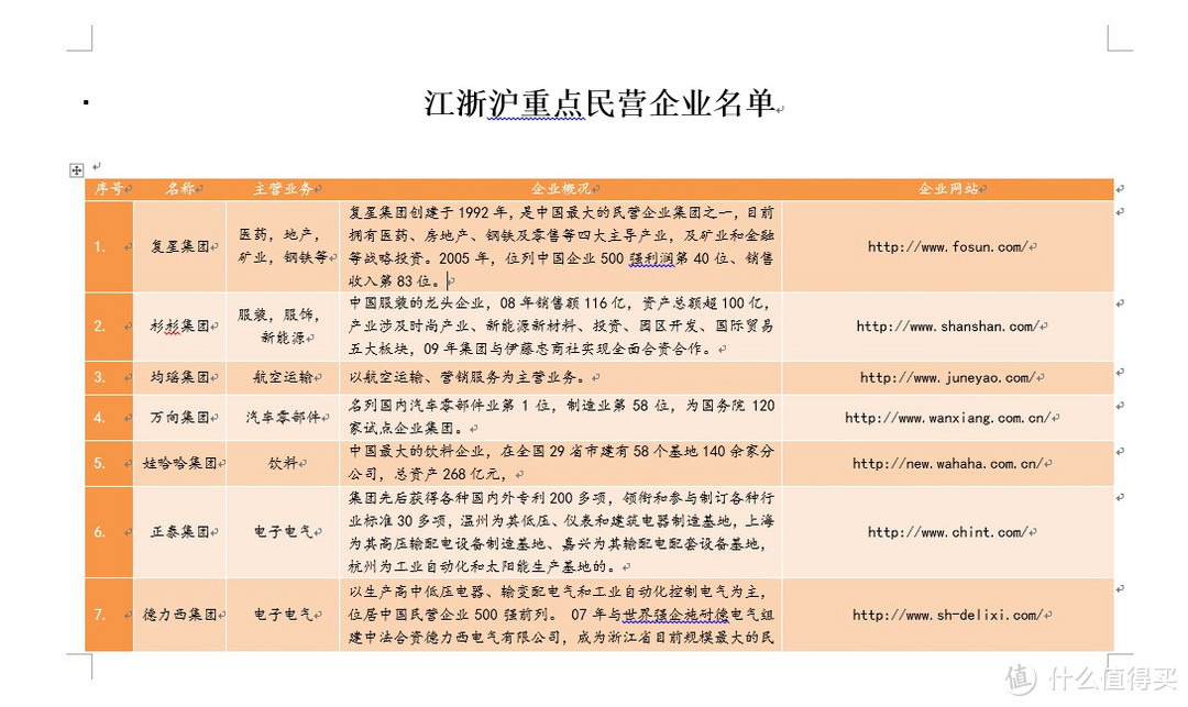 提高工作效率，请收下这10个Word使用技巧