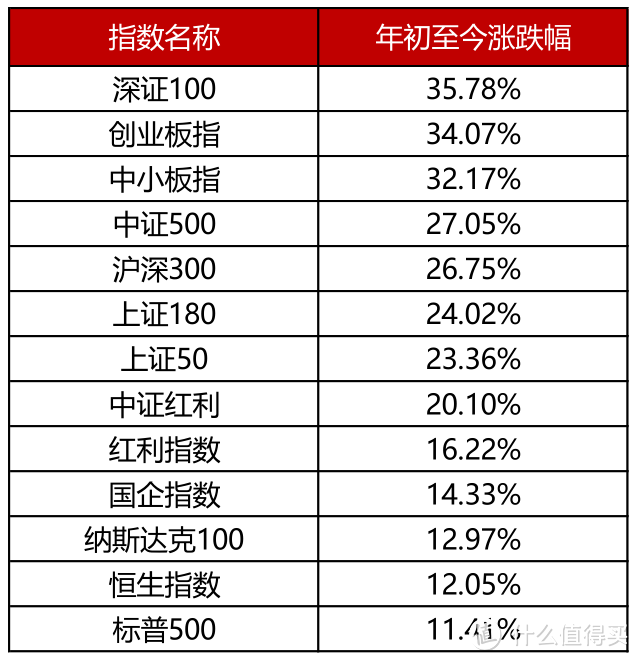 利好扎堆，现在买基金还有机会吗？