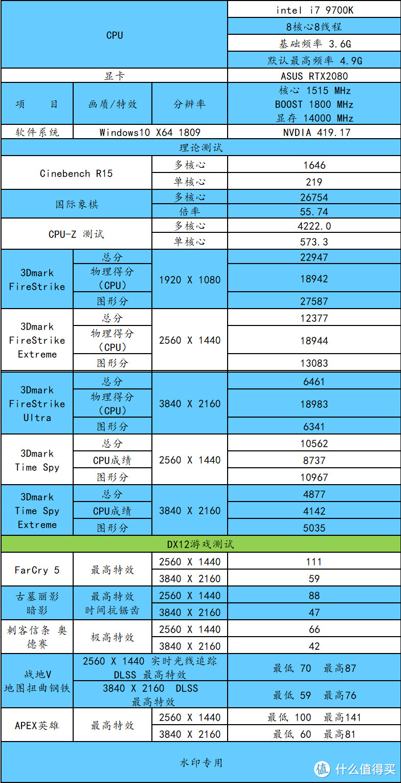 这套配置能胜任主流分辨率的要求吧？