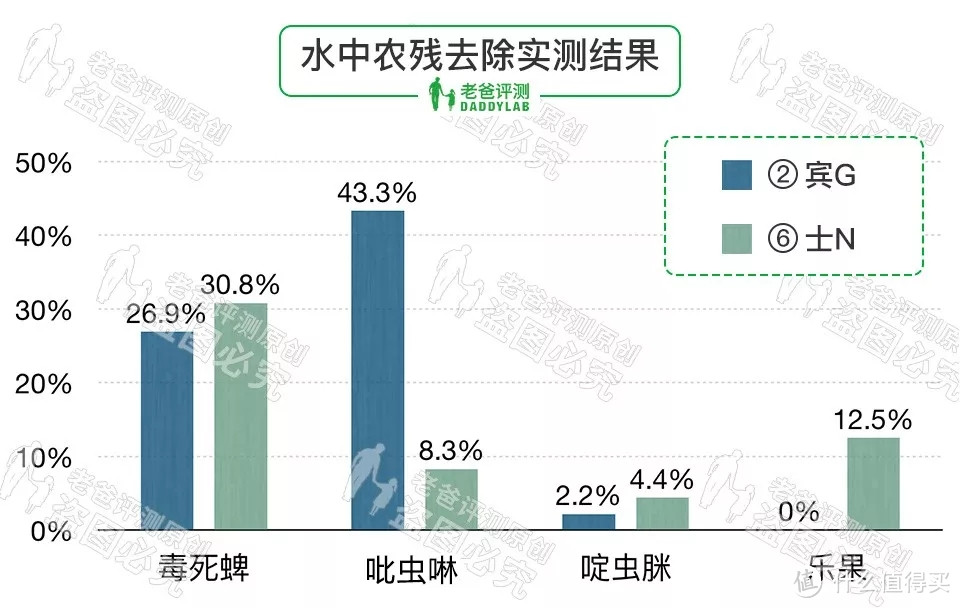 果蔬农残清洗机大 PK